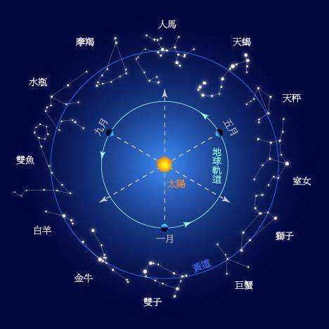 魔师逆天-西月排行