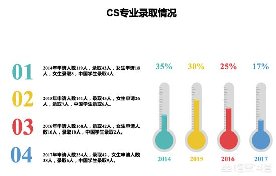 CMU每年为谷歌输送多少毕业生？